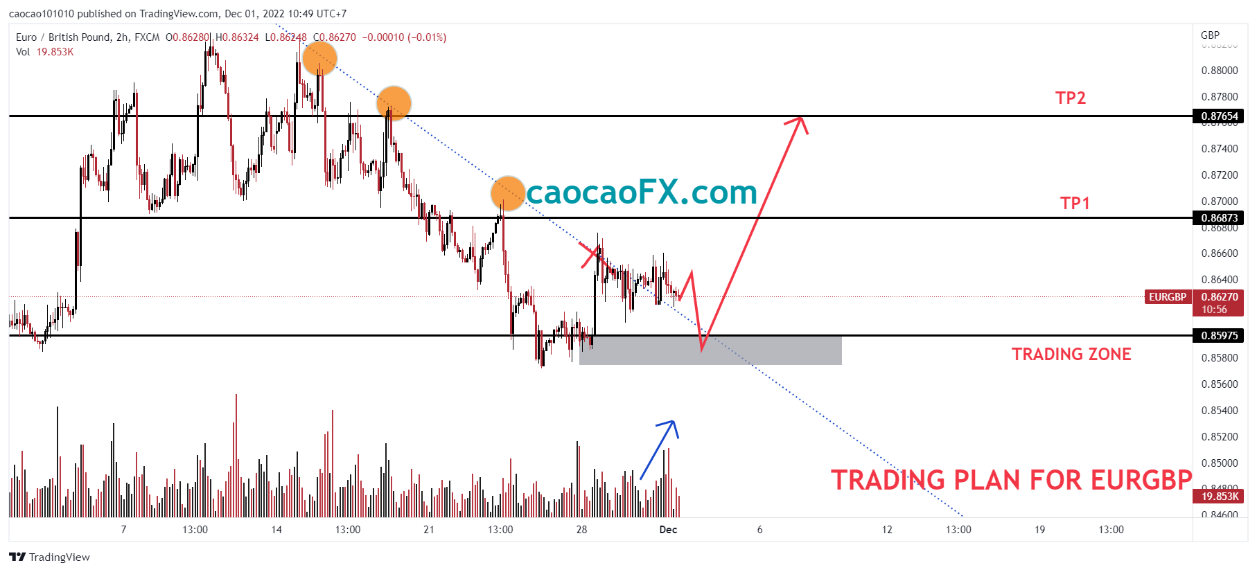 eurgbp 2022 12 01 10 49 05 1