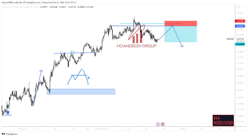 nzdusd 2022 12 22 10 44 49 1