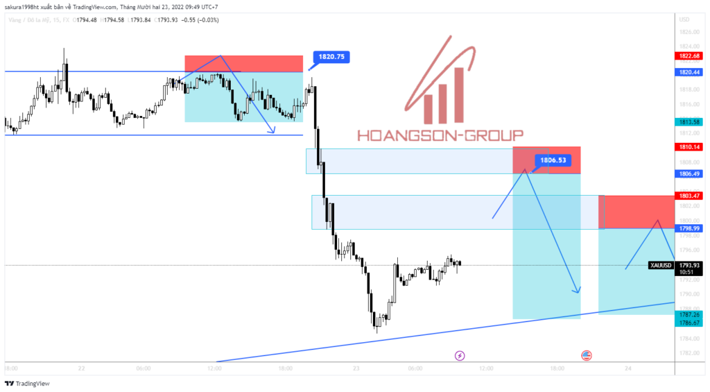 xauusd 2022 12 23 09 36 46 1