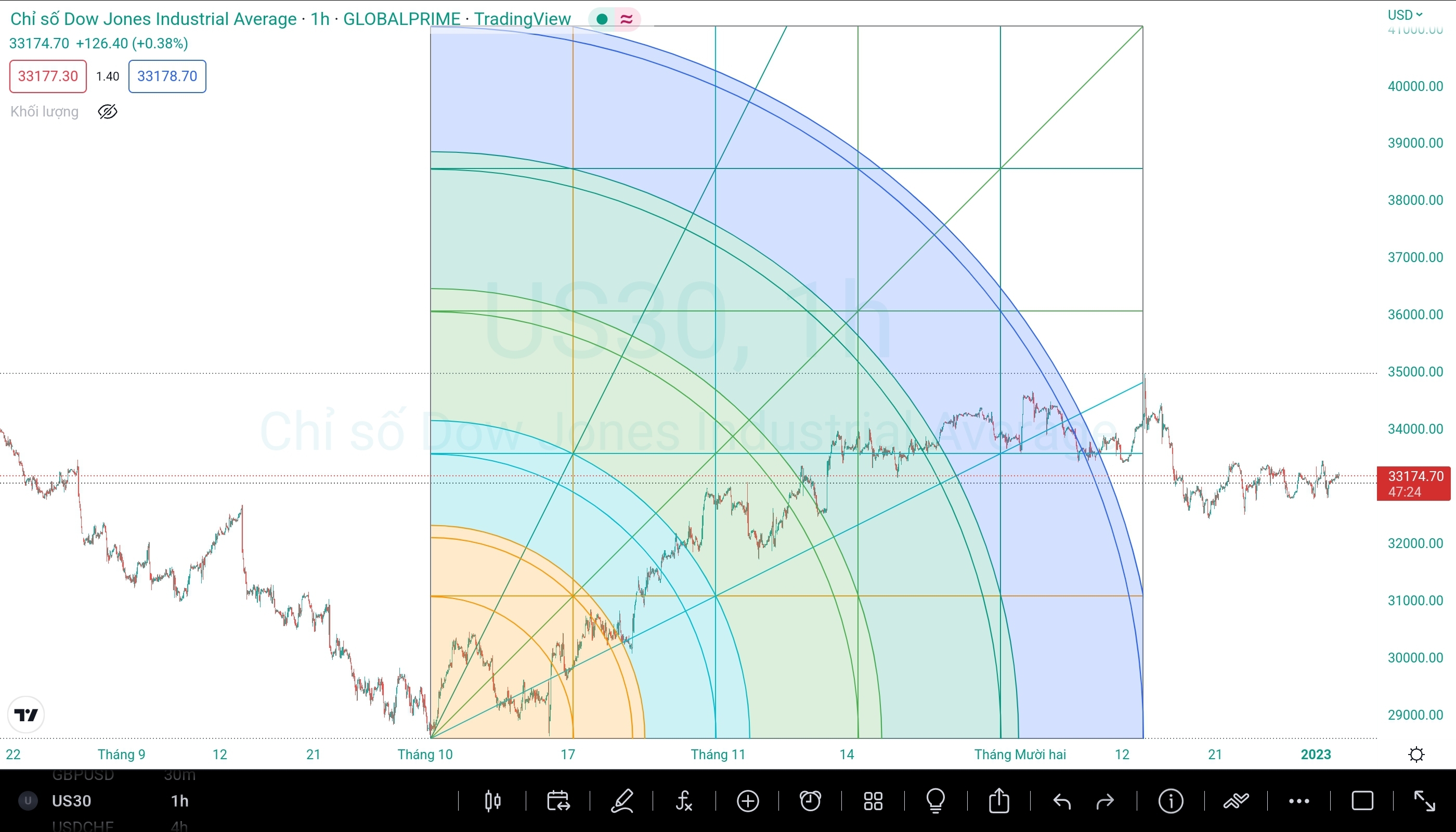 screenshot 20230104 221241 tradingview