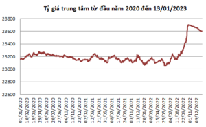 ty gia trung tam 15 01