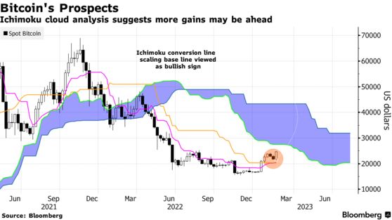 bitcoin