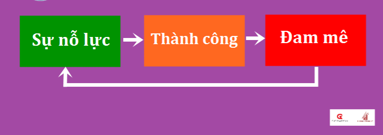 thanh cong dam me