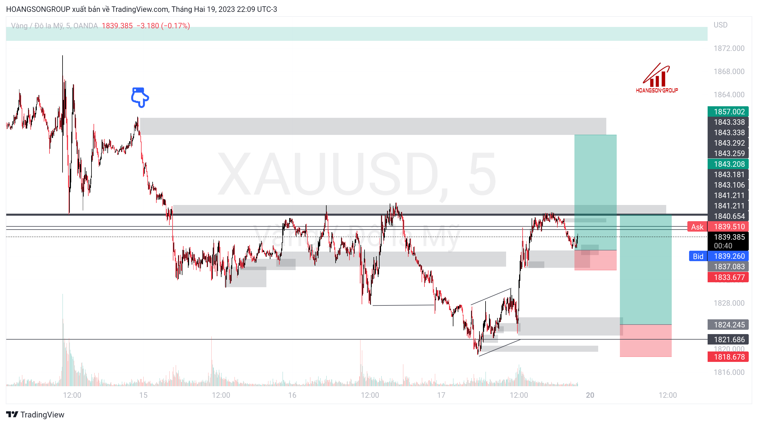 xauusd 2023 02 20 09 09 22