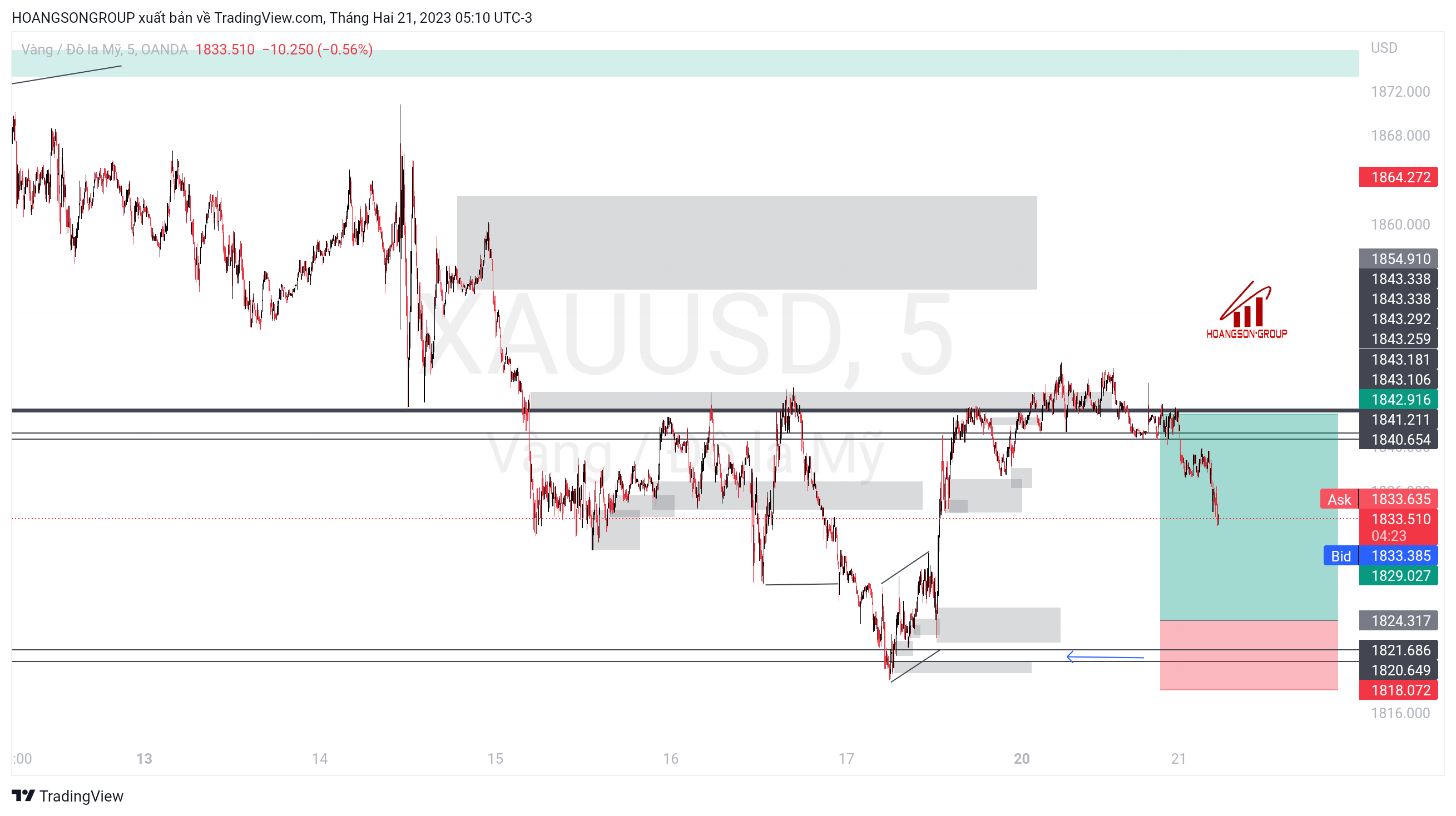 xauusd 2023 02 21 16 10 38