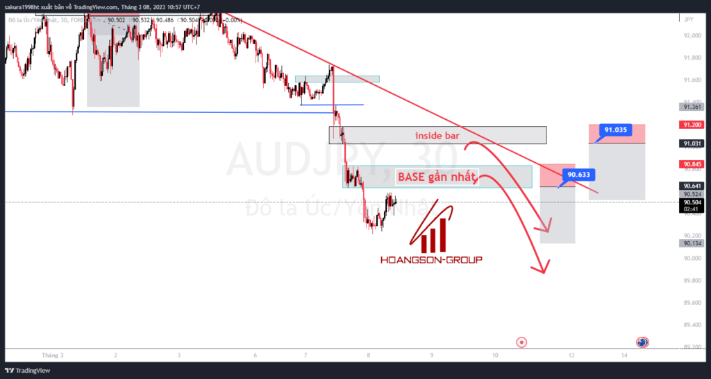 audjpy 2023 03 08 10 57 19