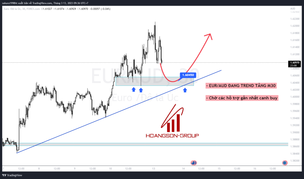 euraud 2023 03 13 09 36 58