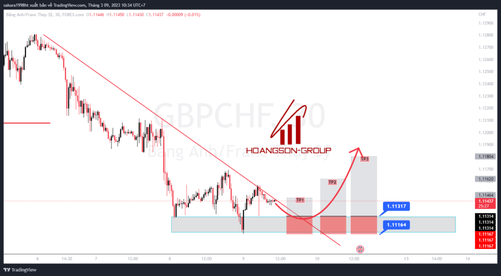 gbpchf 2023 03 09 10 34 34 1 1