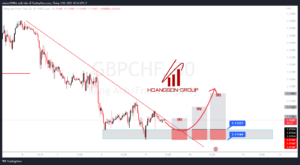 gbpchf 2023 03 09 10 34 34 1 1