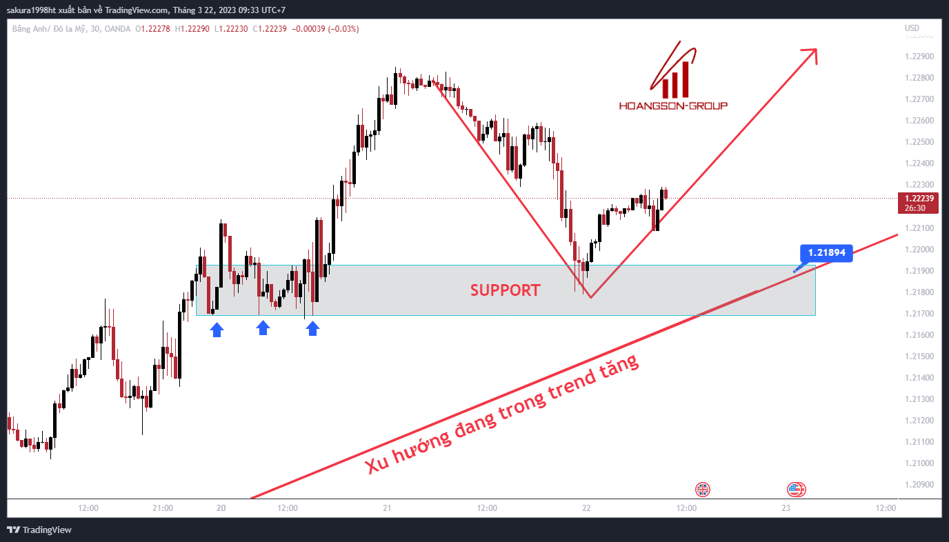 gbpusd 2023 03 22 09 33 29