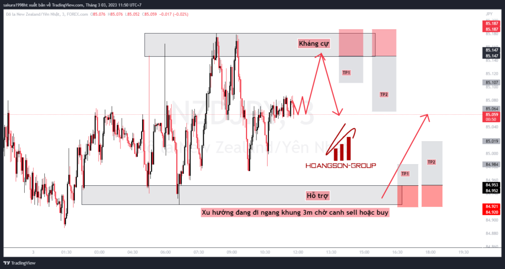 nzdjpy 2023 03 03 11 50 10