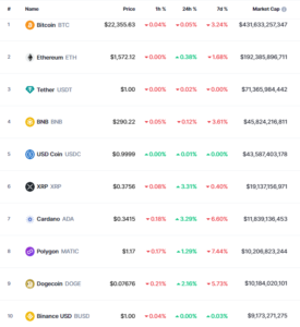 top 10 tien ao 04 03