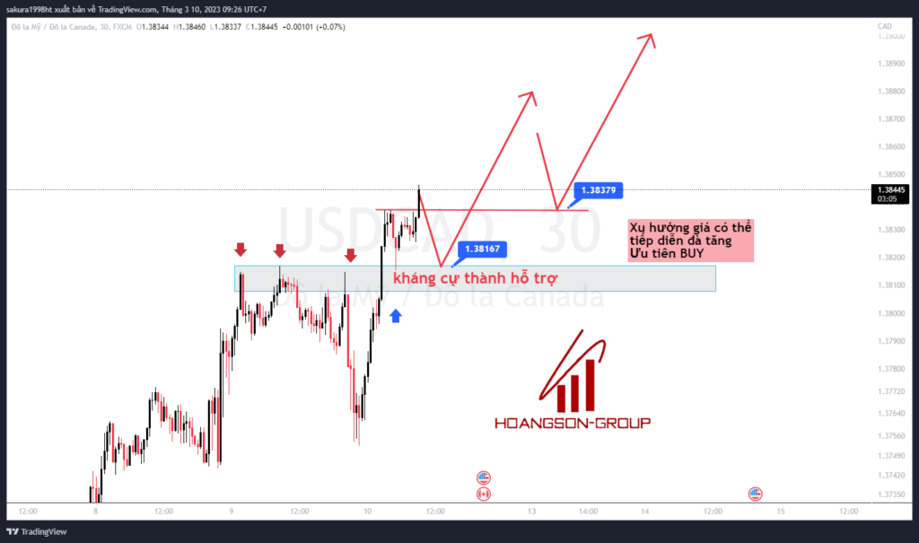 usdcad 2023 03 10 09 26 56