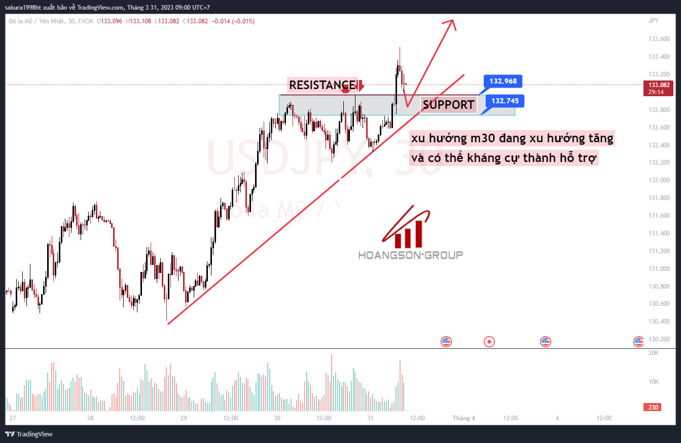 usdjpy 2023 03 31 09 00 45