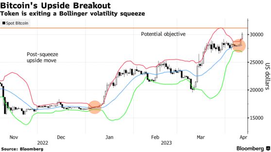 bitcoin 1104