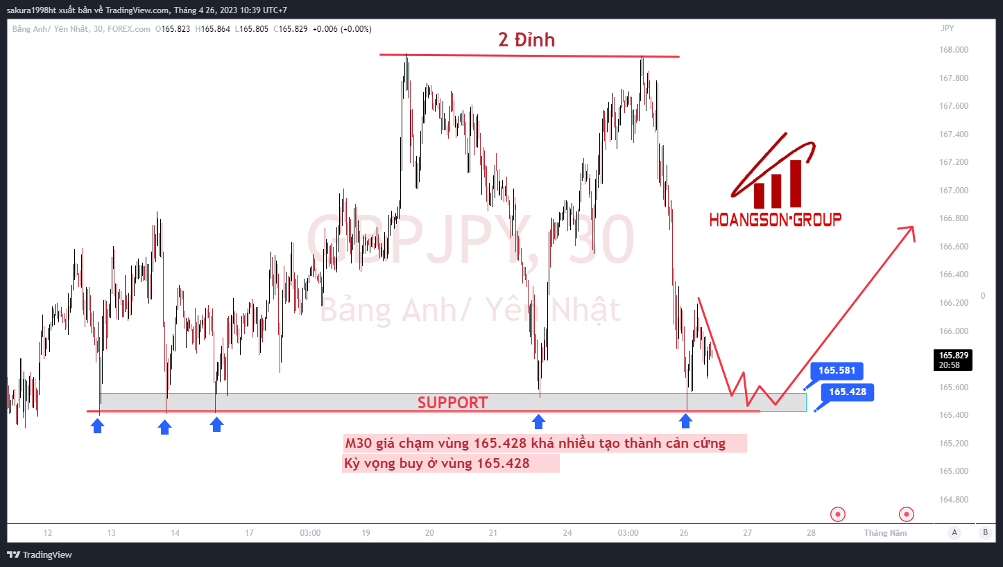 gbpjpy 2023 04 26 10 39 00