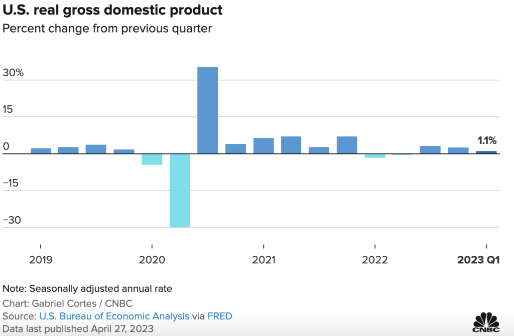 gdp quy 1