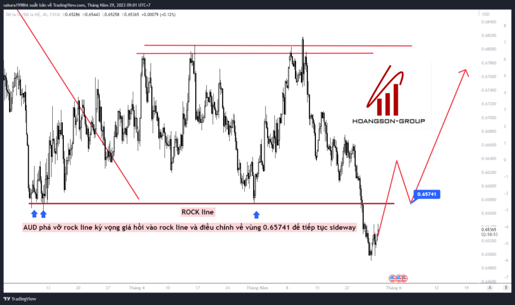 audusd 2023 05 29 09 01 07