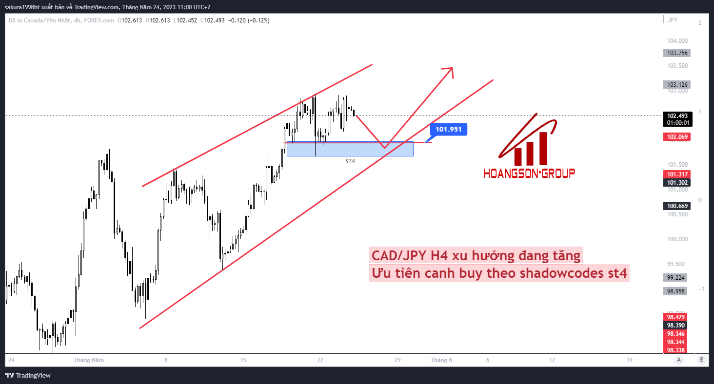 SWING TRADING FOREX SHADOWCODES CAD/JPY 24/05/2023 3 cadjpy 2023 05 24 11 00 00