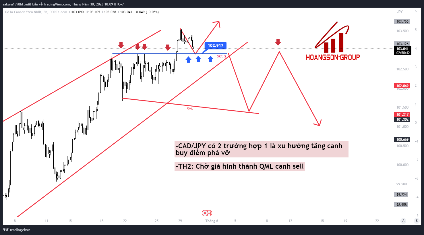 cadjpy 2023 05 30 10 09 19 1