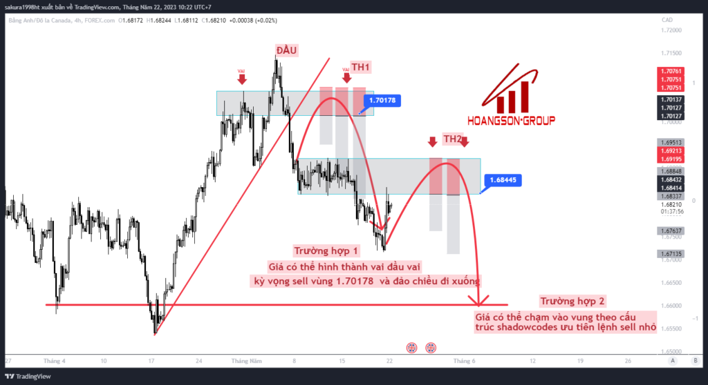 gbpcad 2023 05 22 10 22 05 1