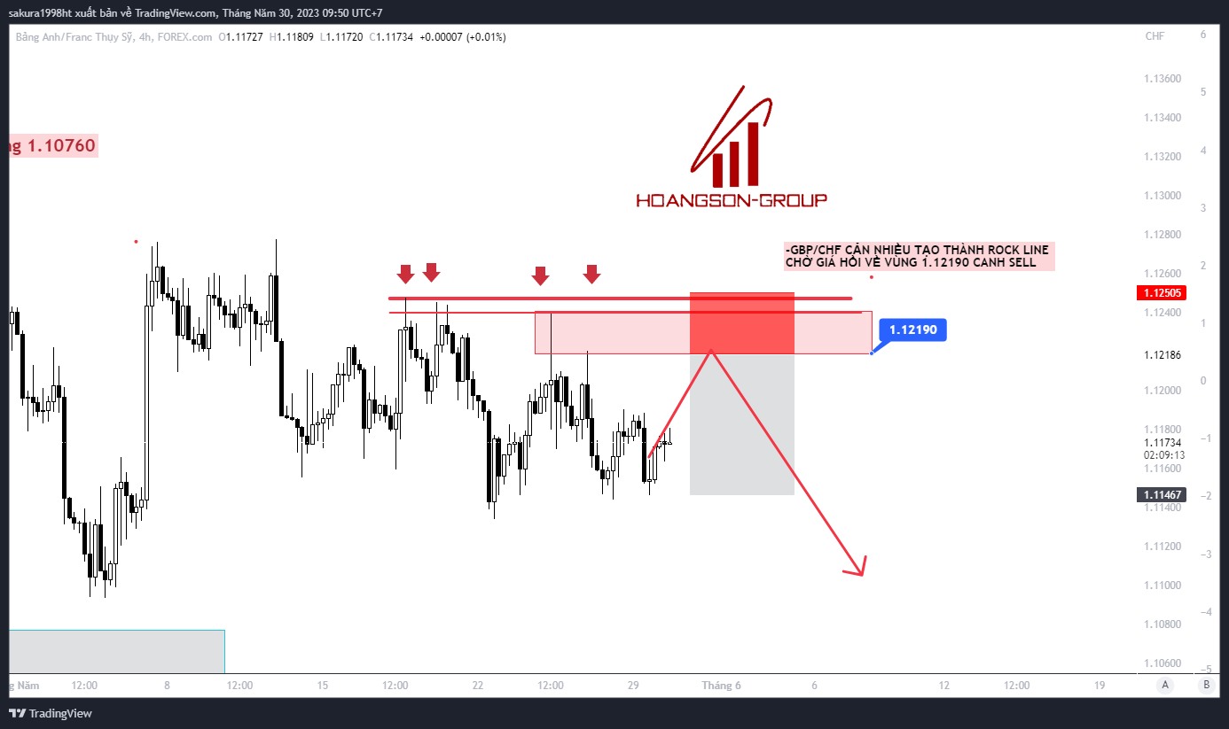 SWING TRADING FOREX SHADOWCODES GBP/CHF 30/05/2023 3 image 7