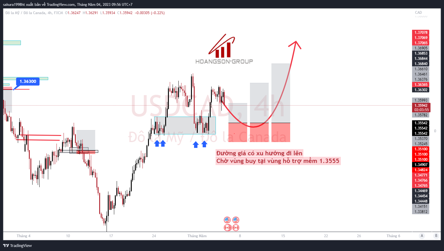 SWING TRADING FOREX SHADOWCODES USD/CAD 04/05/2023 3 usdcad 2023 05 04 09 56 01