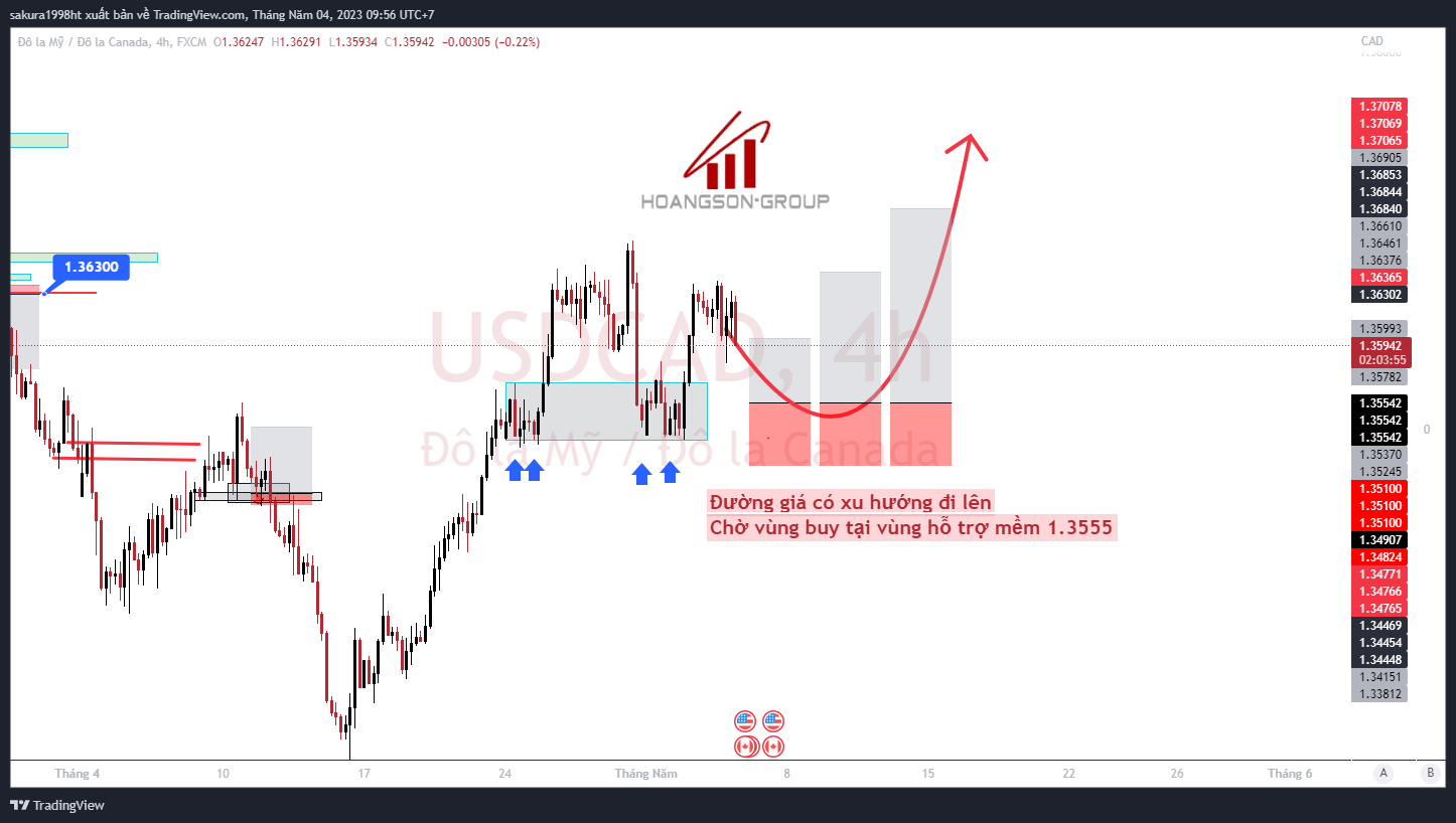 usdcad 2023 05 04 09 56 01