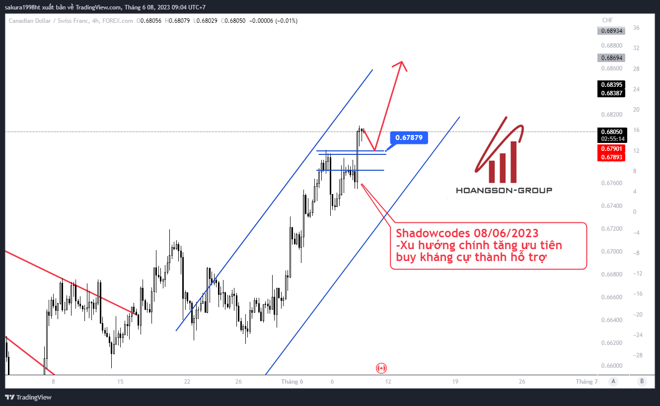 cadchf 2023 06 08 09 04 44