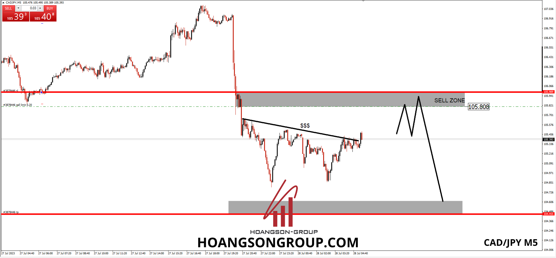 DAY TRADING FOREX SHADOWCODES CAD/JPY M5 28/07/2023 3 1 2 2