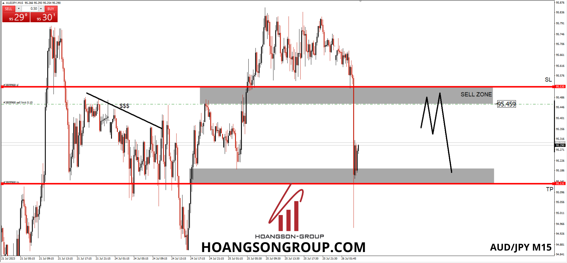 DAY TRADING FOREX SHADOWCODES AUD/JPY M15 26/07/2023 3 1 6