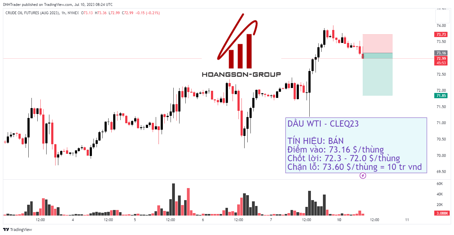 DAY TRADING COMMODITY SHADOWCODES DẦU THÔ WTI CLEQ23 NGÀY 10/07/2023 2 clq2023 2023 07 10 15 24 07