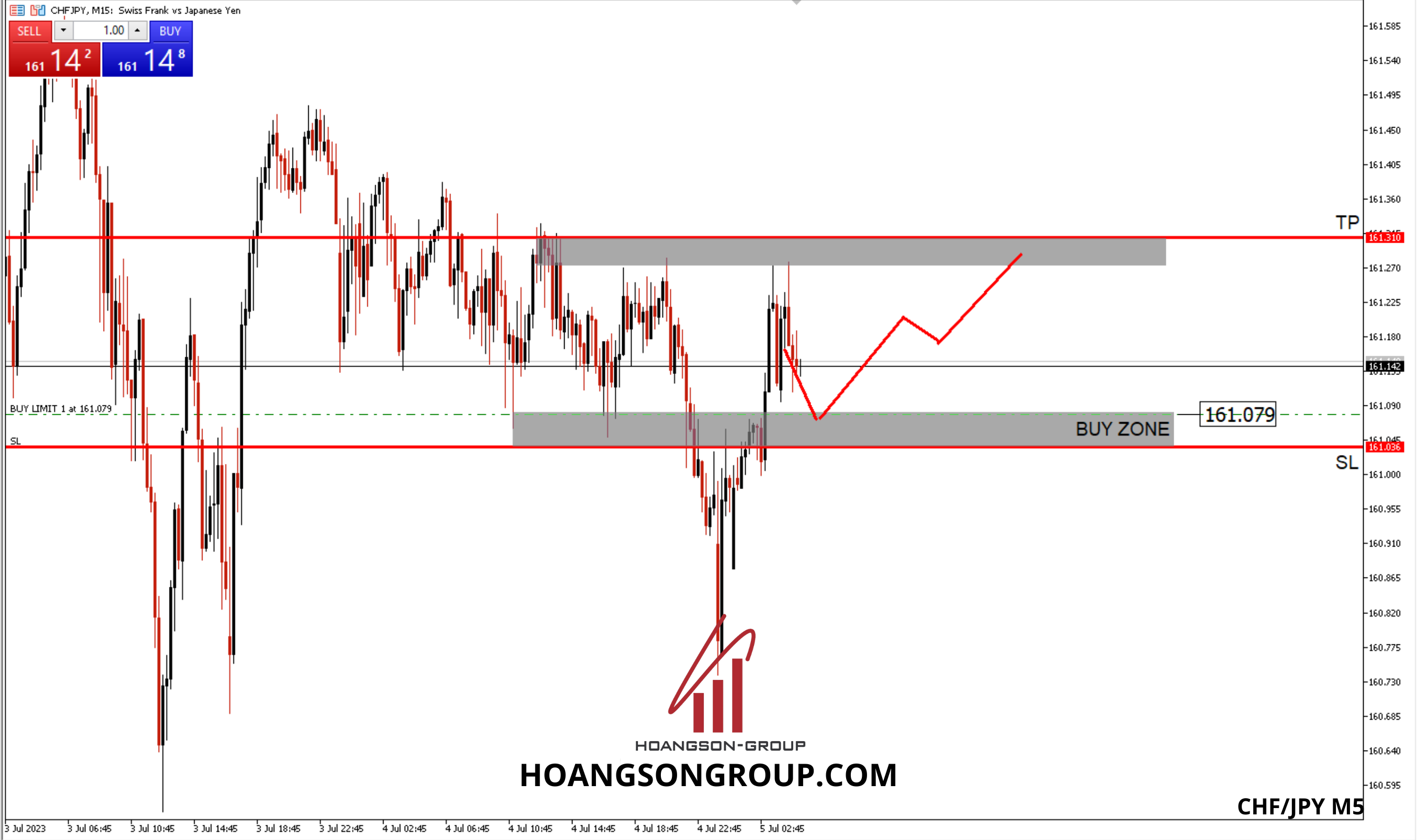 gbpcad m5 2 1