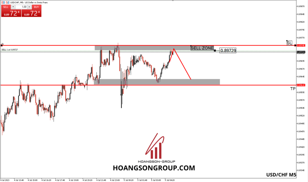 gbpcad m5 2