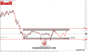 gbpcad m5 4 1