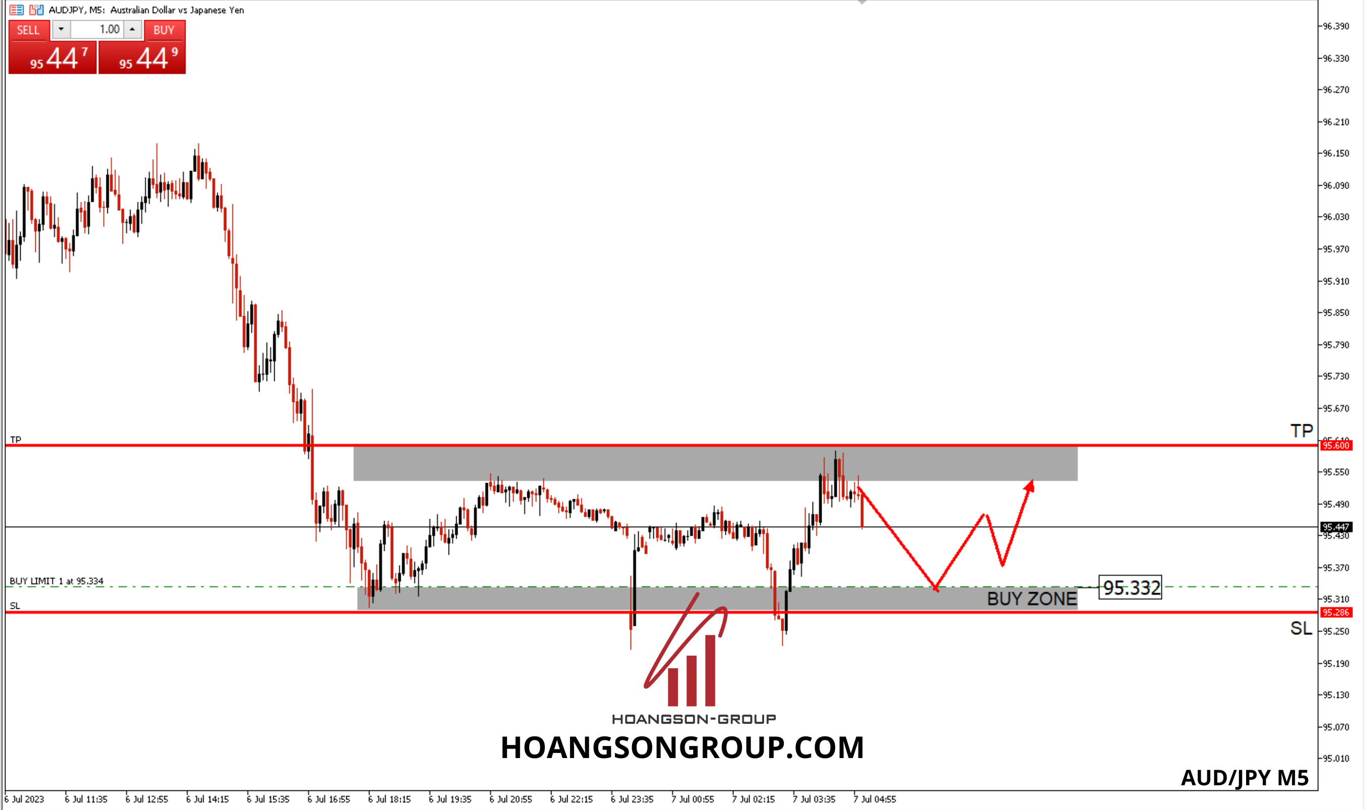 gbpcad m5 4