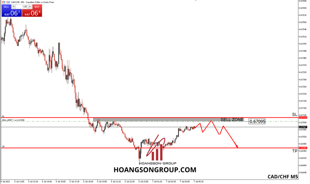 gbpcad m5 5 1