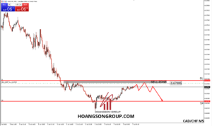 gbpcad m5 5 1