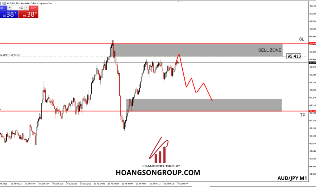 gbpcad m5 6 1