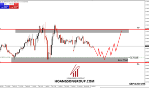 gbpcad m5 7 1