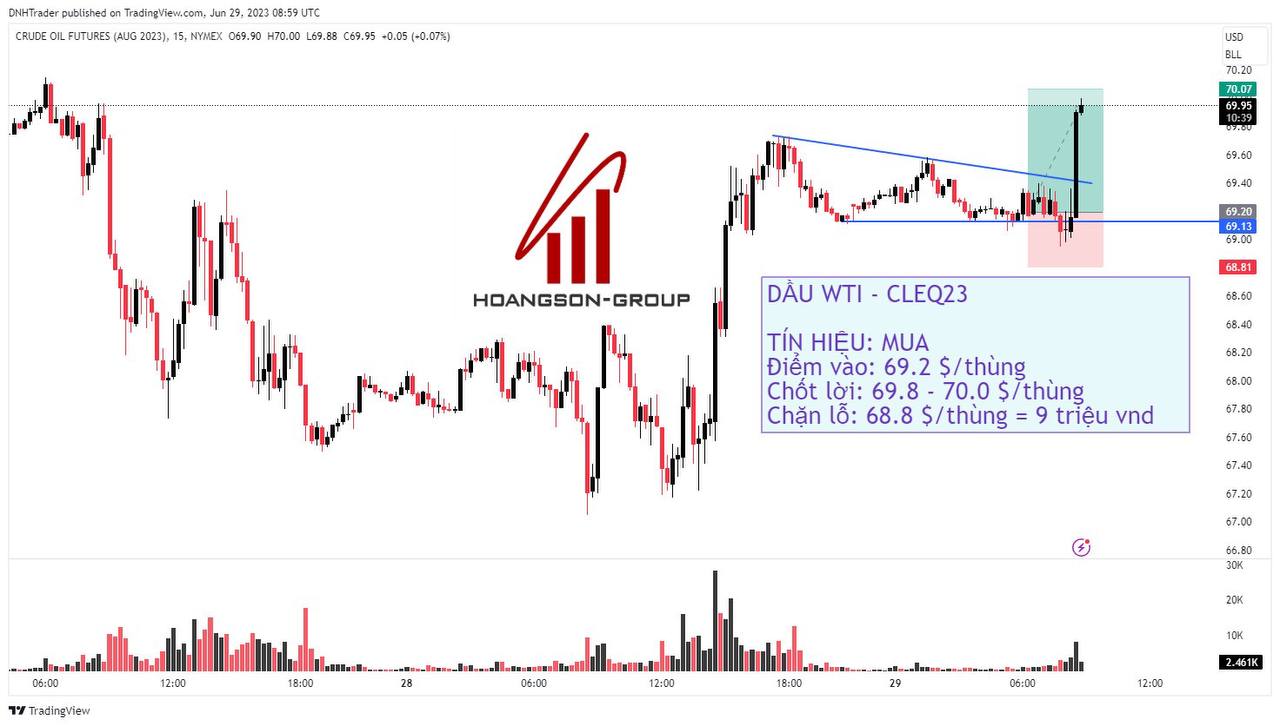TÍN HIỆU GIAO DỊCH PHÁI SINH HÀNG HÓA: MÃ DẦU WTI – CLEQ23 NGÀY 29/06/2023 4 photo 2023 07 27 00 19 19