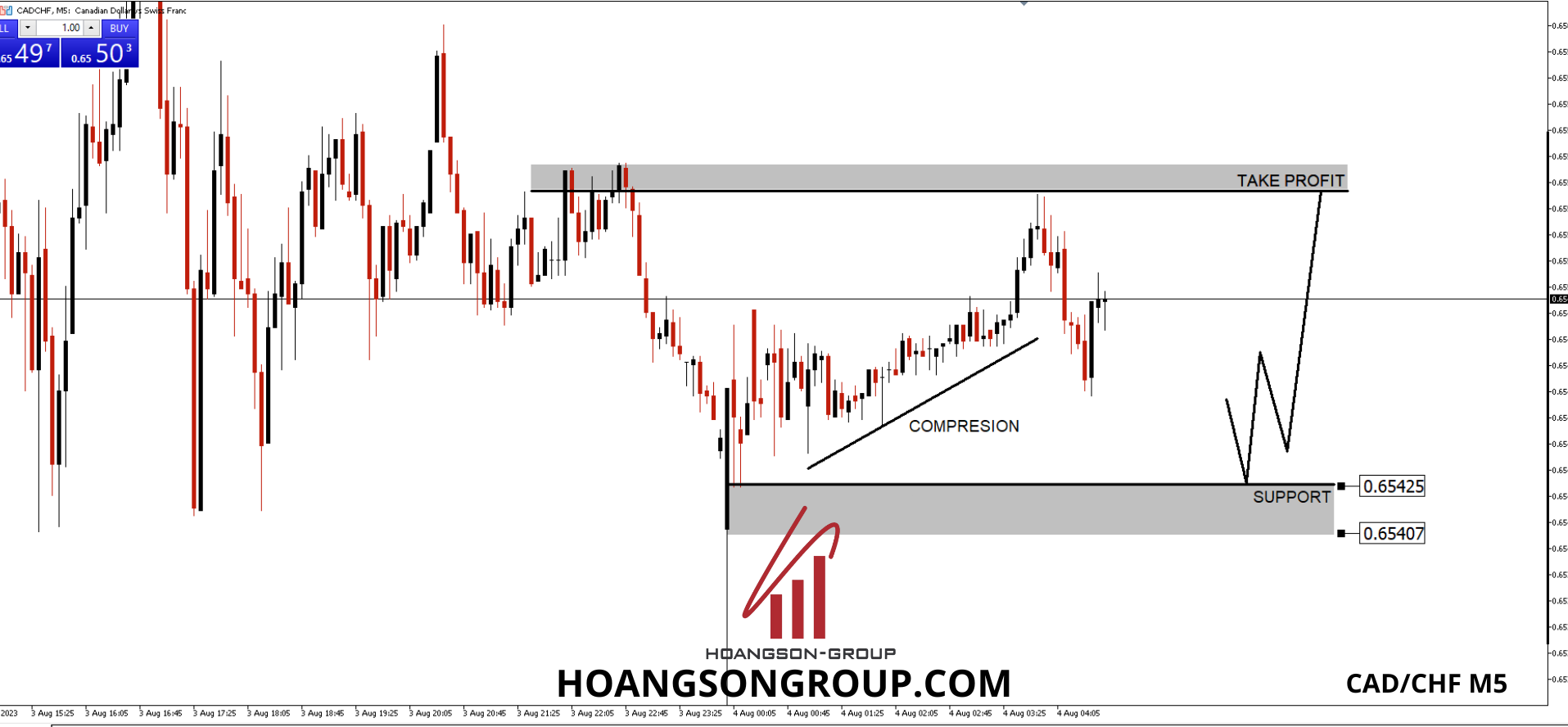 DAY TRADING FOREX SHADOWCODES CAD/CHF M5 04/08/202 3 1 1