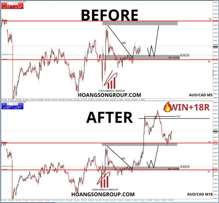 audcad 18r