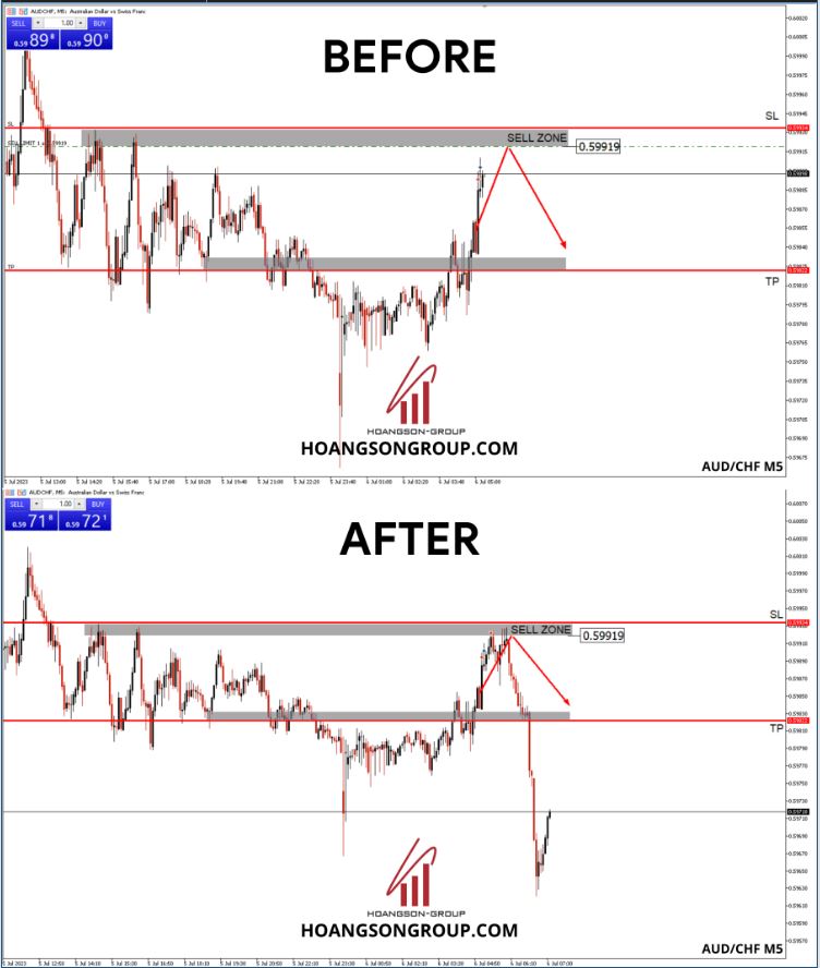 audchf