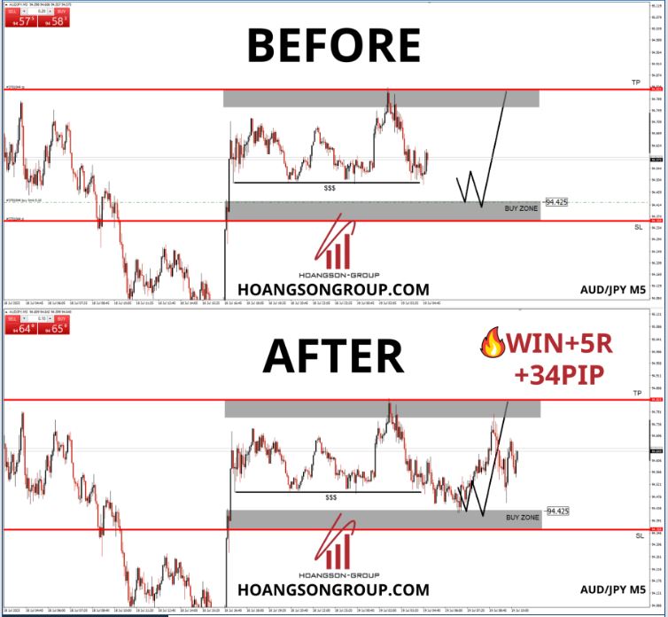 audjpy 5r