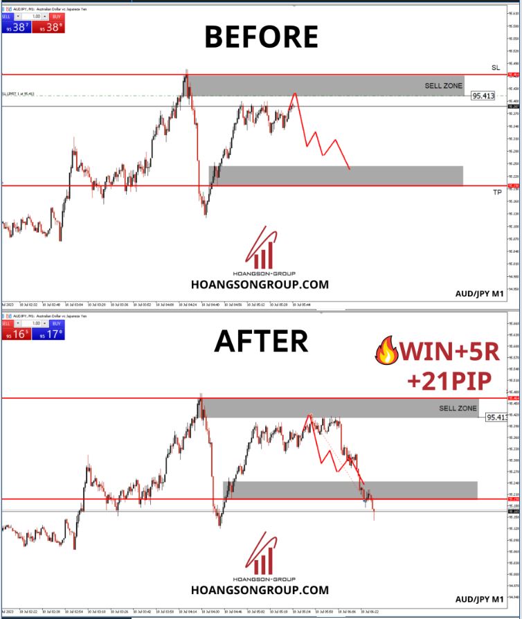 audjpy