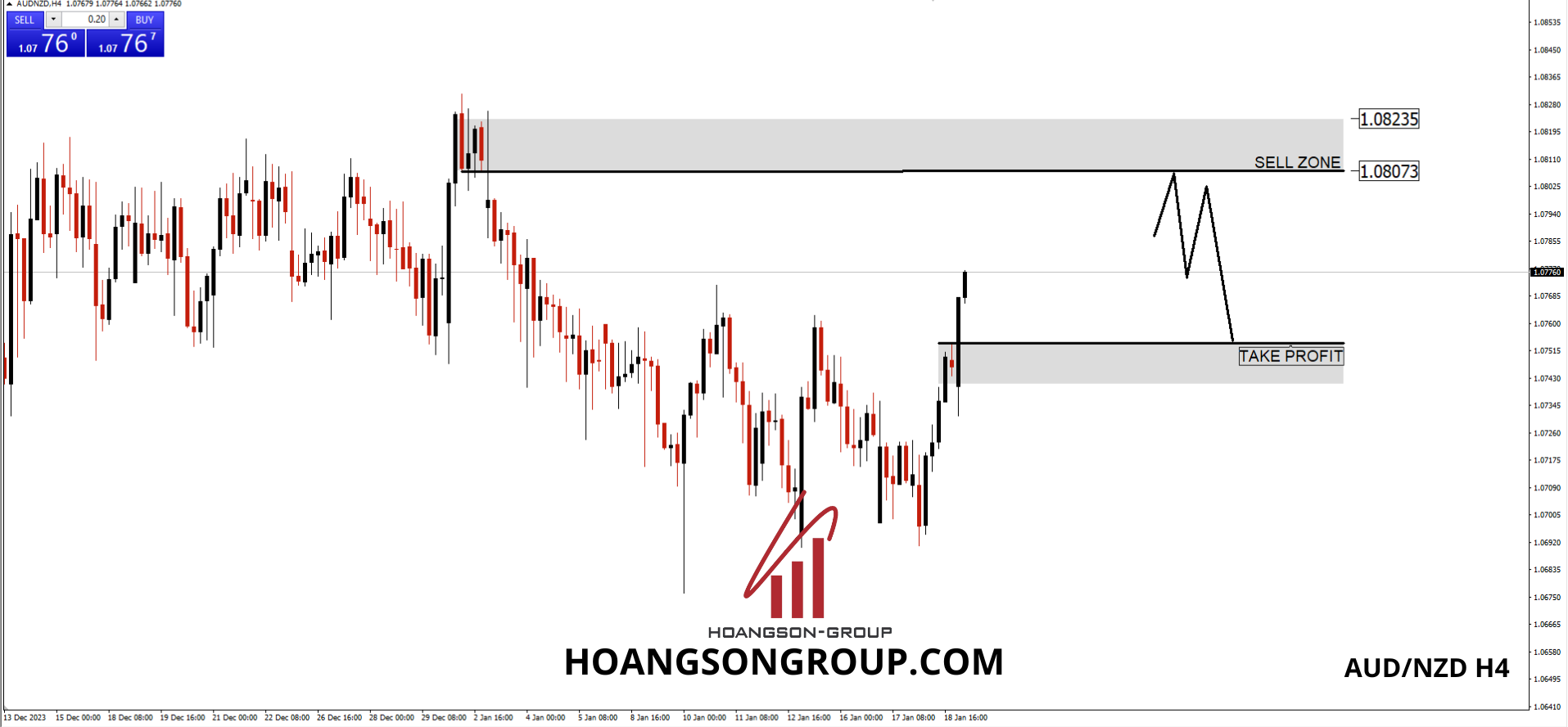 SWING TRADING FOREX SHADOWCODES AUD/NZD 19/01/2024