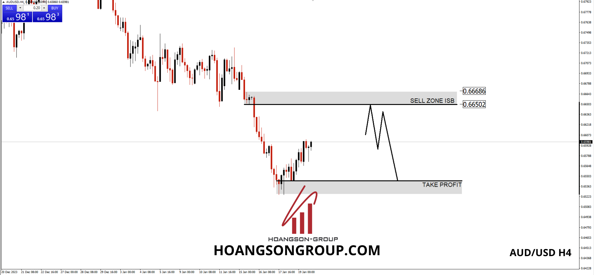SWING TRADING FOREX SHADOWCODES AUD/USD 20/01/2024