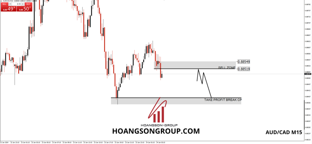 audcad hsgfx forex m15