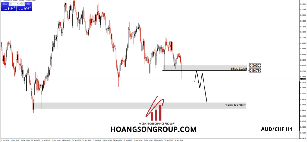 audchf h1 hsgfx forex